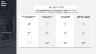 01. 조사 개요
02. 미디어 이용 행태
03. 주 이용 미디어
04. 정보 탐색 활동
05. 효과적인 광고 상품 유형
06. 동영상 광고 반응 요소
동영상광고소재에대한태도
타겟이 시청하려는 콘텐츠와 연관성이 높은 내용, 출연자를 사용하면 광고에 대한 주목도를 높일 수 있습니다.
또한 광고 모델의 영향도 많이 받는 편이므로, 광고 제작 시 20대에게 인기있는 모델을 선정하는 것도 좋은 전략입니다.
좋아하는 콘텐츠 시청 전·중간에 나오는
광고는 거부감이 적다
좋아하는 콘텐츠 내용과 관련된
광고는 거부감이 적다
좋아하는 연예인·모델의
광고는 거부감이 적다
시청 대기 중인 콘텐츠의 출연자가
등장하는 광고는 더 주목하게 된다
그렇다
26%
그렇다
54%
그렇다
42%
그렇다
40%
보통이다
32%
보통이다
34%
보통이다
35%
보통이다
40%
그렇지 않다
42%
그렇지 않다
12%
그렇지 않다
23%
그렇지 않다
20%
 