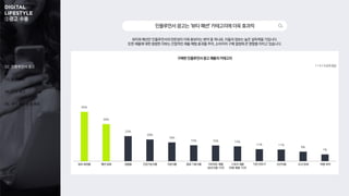 ③광고 수용
01. 조사 개요
02. 인플루언서 광고
03. 숏폼 광고
04. OTT 광고
05. 쿠키 제공 동의 여부
45%
34%
23%
20%
18%
15% 15% 14%
11% 11%
9%
7%
뷰티와 패션은 인플루언서의 전문성이 더욱 돋보이는 분야 중 하나로, 이들의 정보는 높은 설득력을 가집니다.
또한 제품에 대한 생생한 리뷰는 간접적인 제품 체험 효과를 주어, 소비자의 구매 결정에 큰 영향을 미치고 있습니다.
1 + 2 + 3 순위 응답
뷰티·화장품 패션·잡화 생필품 건강기능식품 가공식품 음료·기호식품 다이어트 제품
(보조식품·기구)
스포츠 제품
(의류·용품·기구)
가전·전자·IT 신선식품 도서·문화 여행·숙박
구매한 인플루언서 광고 제품의 카테고리
인플루언서광고는‘뷰티·패션’카테고리에더욱효과적
 