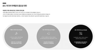 온드미디어마케팅의중요성대두
직접적인 커뮤니케이션으로 고객과의 관계 강화
기업은 캠페인 목적에 따라 페이드 미디어, 언드 미디어, 온드 미디어를 유기적으로 활용하고 있습니다.
그러나 쿠키 제한으로 페이드 미디어의 광고 성과가 하락할 것으로 예상되면서 ‘온드 미디어’의 중요성이 상대적으로 커졌습니다.
자사 채널은 퍼스트파티 데이터 확보가 용이하고, 고객과의 직접적인 커뮤니케이션이 가능한 전략적 요충지라 할 수 있습니다.
TV, 신문, DA, 검색광고, 제휴 마케팅 등
유료로 진행되는 광고 미디어
-
다양한 지면, 다수의 이용자에게
광고를 노출하여 잠재 고객 확보
페이드 미디어 (Paid Media)
고객 리뷰, 인플루언서, 커뮤니티 게시물 등
제 3자에 의해 창작되어 메시지를 전달하는 미디어
-
여러 종류의 바이럴 활동으로
파급력을 높이고 신뢰도를 확보
언드 미디어 (Earned Media)
자사 웹사이트, SNS 등 기업 또는 브랜드가
자체적으로 보유한 자사 미디어
-
자사 채널에 방문한 고객과 직접적으로
커뮤니케이션하여 관계를 형성
온드 미디어 (Owned Media)
 