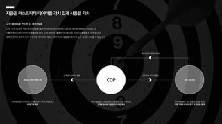 지금은퍼스트파티 데이터를가치있게사용할기회
고객 데이터로 만드는 더 높은 성과
CDP, 온드 미디어, 커뮤니티 타겟팅을 활용한다면 서드파티 데이터가 없이도 개인화 마케팅이 가능합니다.
더불어 퍼스트파티 데이터의 효율성을 높여, 고객 정보라는 훌륭한 자산을 더욱 가치있게 활용할 수 있게 됩니다.
캠페인 목적과 목표에 따라 각 전략을 배치하고, 때로는 유기적으로 결합함으로써 더 높은 성과를 기대할 수 있습니다.
고객 분석 데이터 활용
퍼스트파티 데이터 확보
관심사 기반 커뮤니티
타겟과 관심사가 유사한 유저들이 모인 커뮤니티에 광고
잠재 고객 확보
CDP
자사 채널에서 수집된 퍼스트파티 데이터를 기반으로
고객을 분석하고 통합 프로파일 제공
온드 미디어
자사 채널에서 개인 맞춤형 마케팅 전개
기존 고객의 충성도 제고 및 전환율 증대
고객 분석 데이터 활용
 