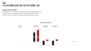 사상최대매출을달성한쿠팡,최초흑자전환에도성공
흔들림 없는 전략으로 성과를 달성
빠른 배송, 다양한 제품, 낮은 가격을 핵심 가치로 내세운 쿠팡은 물류 시스템 구축을 위한 투자를 아끼지 않습니다.
메워지지 않는 적자는 쿠팡의 사업 모델에 대한 우려와 불신으로 이어졌지만 쿠팡은 전략을 고수했으며,
2022년 3분기, 마침내 사상 최대 매출액과 흑자 전환이라는 성과를 이루며 축포를 터뜨릴 수 있었습니다.
쿠팡 2021년-2022년 3분기 실적
2022년
2021년
1037억 1215억
6조 8383억
5조 3850억
-3653억 -3756억
매출 영업이익 순이익
쿠팡, 2022
~~
 