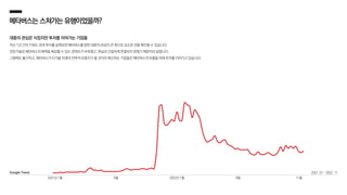 메타버스는스쳐가는유행이었을까?
대중의 관심은 식었지만 투자를 이어가는 기업들
지난 1년 간의 키워드 검색 추이를 살펴보면 메타버스를 향한 대중의 관심이 큰 폭으로 감소한 것을 확인할 수 있습니다.
전문가들은 메타버스의 매력을 체감할 수 있는 콘텐츠가 부족했고, 현실과 긴밀하게 연결되지 못했기 때문이라 말합니다.
그럼에도 불구하고, 메타버스가 다가올 미래의 전략적 요충지가 될 것이라 확신하는 기업들은 메타버스의 부흥을 위해 투자를 이어가고 있습니다.
Google Trend
2021년 1월 2022년 1월
6월 6월 11월
2021. 01 ~ 2022. 11
 