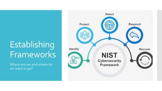 Establishing
Frameworks
Where are we and where do
we want to go?
 