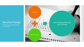 SecurityChange
SECURITY BY CONCEPT AS WELL
AS BY DESIGN
Business
Non Functional
Security Requirements
and Controls
 