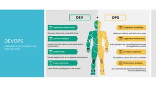 DEVOPS
EVERYONE ELSE IS DOING IT SO
WHY CAN'T WE?
 