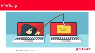 13
Phishing
*Thanks Malware Bytes for image!
 