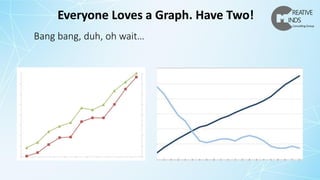 Bang bang, duh, oh wait…
Everyone Loves a Graph. Have Two!
 