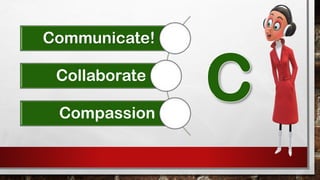 Communicate!
Collaborate
Compassion
 