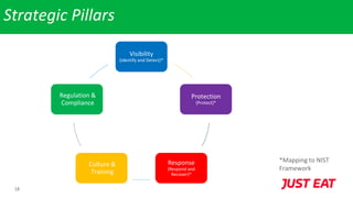 18
Strategic Pillars
Visibility
(Identify and Detect)*
Protection
(Protect)*
Response
(Respond and
Recover)*
Culture &
Training
Regulation &
Compliance
*Mapping to NIST
Framework
 