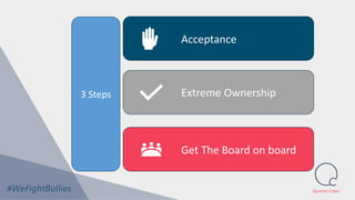 Quorum Cyber
Get The Board on board
3 Steps
Acceptance
Extreme Ownership
 