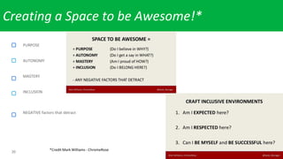20
Creating a Space to be Awesome!*
PURPOSE
AUTONOMY
MASTERY
INCLUSION
NEGATIVE factors that detract
*Credit Mark Williams - ChromeRose
 