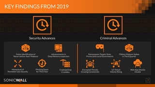 7
Security Advances Criminal Advances
Web App Attacks
Double
Phishing Down
for Third Year
Cryptojacking
Crumbles
Fileless Malware Spikes
in Third Quarter
Encrypted Threats
Growing Consistently
IoT Attack
Volume Rising
Advancements in
Deep Memory Inspection
Momentum of
Perimeter-Less Security
Faster Identification of
‘Never-before-Seen’ Malware
Ransomware Targets State,
Provincial & Local Governments
KEY FINDINGS FROM 2019
 