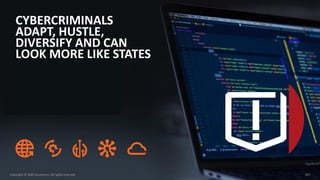 CYBERCRIMINALS
ADAPT, HUSTLE,
DIVERSIFY AND CAN
LOOK MORE LIKE STATES
Copyright © 2020 Accenture. All rights reserved. 207
 