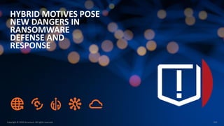 Copyright © 2020 Accenture. All rights reserved. 210
HYBRID MOTIVES POSE
NEW DANGERS IN
RANSOMWARE
DEFENSE AND
RESPONSE
 