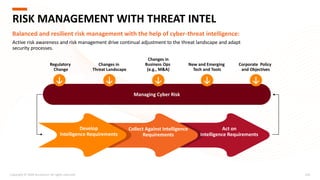 Copyright © 2020 Accenture. All rights reserved. 220
RISK MANAGEMENT WITH THREAT INTEL
Balanced and resilient risk management with the help of cyber-threat intelligence:
Managing Cyber Risk
Active risk awareness and risk management drive continual adjustment to the threat landscape and adapt
security processes.
Regulatory
Change
Changes in
Threat Landscape
Changes in
Business Ops
(e.g., M&A)
New and Emerging
Tech and Tools
Corporate Policy
and Objectives
Develop
Intelligence Requirements
Collect Against Intelligence
Requirements
Act on
Intelligence Requirements
 