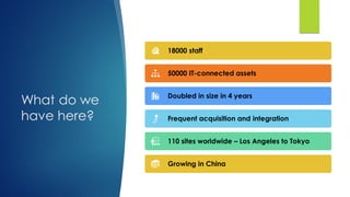 What do we
have here?
18000 staff
50000 IT-connected assets
Doubled in size in 4 years
Frequent acquisition and integration
110 sites worldwide – Los Angeles to Tokyo
Growing in China
 