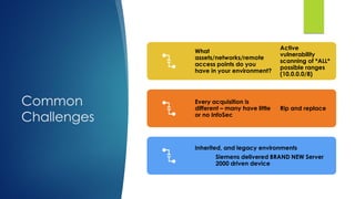 Common
Challenges
What
assets/networks/remote
access points do you
have in your environment?
Active
vulnerability
scanning of *ALL*
possible ranges
(10.0.0.0/8)
Every acquisition is
different – many have little
or no InfoSec
Rip and replace
Inherited, and legacy environments
Siemens delivered BRAND NEW Server
2000 driven device
 