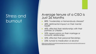 Stress and
burnout
Average tenure of a CISO is
Just 26 Months
 88%: "moderately or tremendously stressed"
 48%: detrimental impact on their mental
health
 40%: affected their relationships with their
partners or children
 32%: repercussions on their marriage or
romantic relationships
 32%: affected their personal friendships
 23%: turned to medication or alcohol
https://www.zdnet.com/article/average-tenure-of-a-ciso-is-just-26-months-due-to-
high-stress-and-burnout/
 