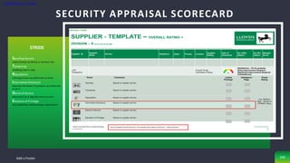 Classification: Limited
SECURITY APPRAISAL SCORECARD
Add a Footer 240
STRIDE
Spoofing Identity
Impersonating something or someone else
Tampering
Modifying data or code
Repudiation
Claiming to have not performed an action
Information Disclosure
Exposing information to someone not authorised
to see it
Denial of Service
Deny access to or degrade service to users
Elevation of Privilege
Gain capabilities without proper authorisation
 