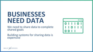 We need to share data to complete
shared goals
Building systems for sharing data is
expensive
BUSINESSES
NEED DATA
 