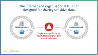 Dr Hannah Rudman
There are significant IT,
trust, transparency and
security dangers
The Internet and organisational IT is not
designed for sharing sensitive data
 