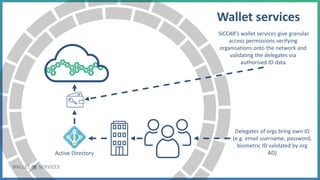 Wallet services
SICCAR’s wallet services give granular
access permissions verifying
organisations onto the network and
validating the delegates via
authorised ID data
Active Directory
Delegates of orgs bring own ID
(e.g. email username, password,
biometric ID validated by org
AD)
 