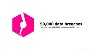 59,000 data breaches
have been reported to GDPR regulators since May 2018
source: DLA Piper, February 2019
 