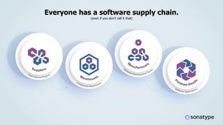 Everyone has a software supply chain.
(even if you don’t call it that)
 