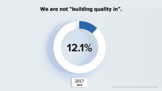We are not “building quality in”.
source: 2019 State of the Software Supply Chain Report
2017
Java
 