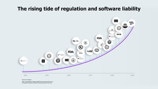 The rising tide of regulation and software liability
 