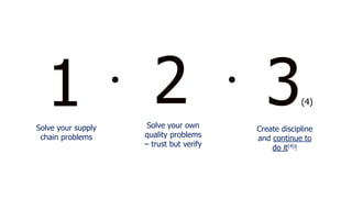 Solve your supply
chain problems
1 Solve your own
quality problems
– trust but verify
2 Create discipline
and continue to
do it(4)!
3(4)
 