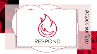 2/21/2020 77
AttackSurface
ATTACKSURFACE
THREAT
LANDSCAPE
 