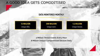 2/21/2020 83
A GOOD IDEA GETS COMODITISED
 