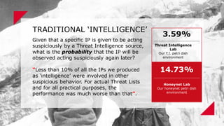2/21/2020 84
TRADITIONAL ‘INTELLIGENCE’
Given that a specific IP is given to be acting
suspiciously by a Threat Intelligence source,
what is the probability that the IP will be
observed acting suspiciously again later?
“Less than 10% of all the IPs we produced
as ‘intelligence’ were involved in other
suspicious behavior. For actual Threat Lists
and for all practical purposes, the
performance was much worse than that”.
Threat Intelligence
Lab
Our T.I. petri dish
environment
Honeynet Lab
Our honeynet petri dish
environment
3.59%
14.73%
 