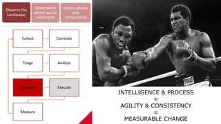 2/21/2020 89
Observe the
Landscape
Understand
where you’re
vulnerable
Detect attacks
and
compromise
Collect Correlate
Triage Analyse
Strategize Execute
Measure
INTELLIGENCE & PROCESS
=
AGILITY & CONSISTENCY
=
MEASURABLE CHANGE
 