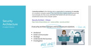 IT’S ABOUT PEOPLE!
Security
Architecture
▪ Analytical
▪ Great communicator
▪ Strategic
▪ Understands the business
▪ Investigative
 
