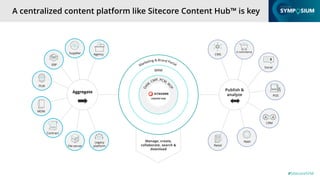 #SitecoreSYM
A centralized content platform like Sitecore Content Hub™ is key
CONTENT HUB
Agency
Supplier
ERP
PLM
MDM
Contract
File server
Legacy
platform
CMS
E-commerce
Social
POS
CRM
Apps
Retail
Aggregate
Publish &
analyze
Manage, create,
collaborate, search &
download
 