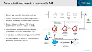 #SitecoreSYM
Sitecore
CDP
Sitecore
Experience
Platform
Sitecore
Content
Hub
Personalization at scale in a composable DXP
1. Content is produced in Sitecore Content Hub.
2. Content is synchronized into Sitecore Experience
Manager, from where it’s served across channels.
3. Sitecore XM calls the Sitecore CDP when a
personalization decision needs to be made.
4. Personalization decisions can be made more
precise by bringing more data into the CDP.
5. In fact, it can be made increasingly smarter with AI.
6. The feedback loop is created via content analytics
and atomic engagement scoring.
CRM
Marketing
automation
Basic content
personalization
Basic & advanced rules-based layout
personalization
Report contact data
Report contact data
ERP
Azure
Machine
Learning
1
2
3
5
Report engagement
Website Email
Kiosk Mobile
App
6
4
Sync
Email
Decision
 