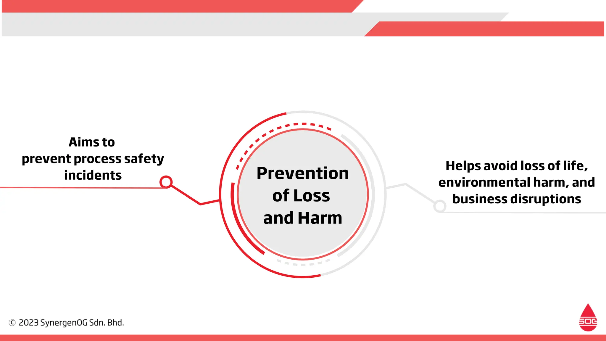 Benefits of Risk-Based Process Safety Management in the Oil and Gas ...