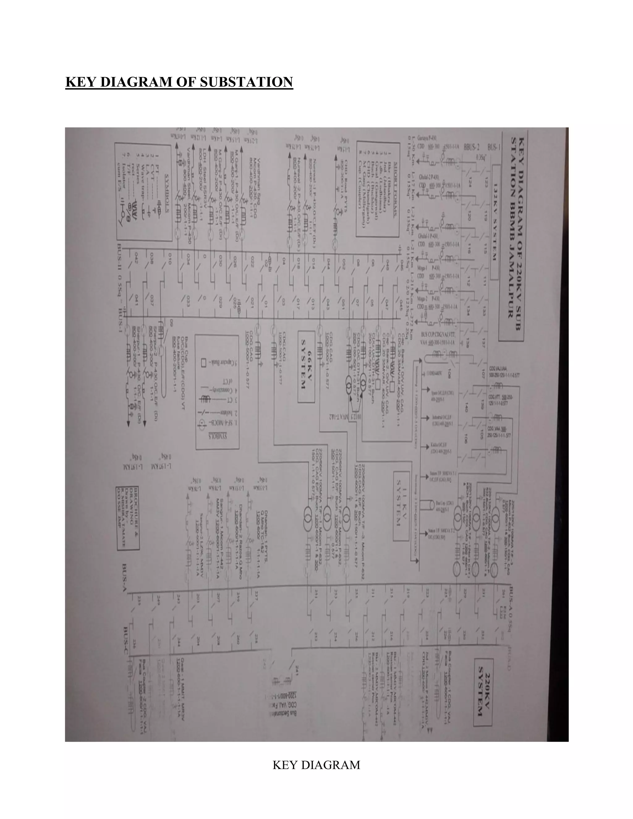 KEY DIAGRAM OF SUBSTATION
KEY DIAGRAM
 