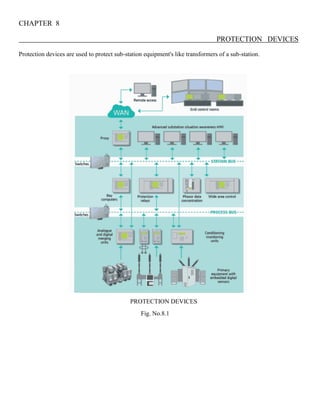 CHAPTER 8
PROTECTION DEVICES
Protection devices are used to protect sub-station equipment's like transformers of a sub-station.
PROTECTION DEVICES
Fig. No.8.1
 