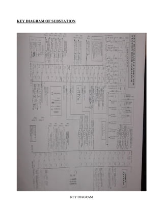 KEY DIAGRAM OF SUBSTATION
KEY DIAGRAM
 