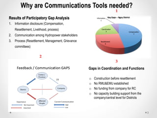 Communications Tools to Improve Community Participation | PDF