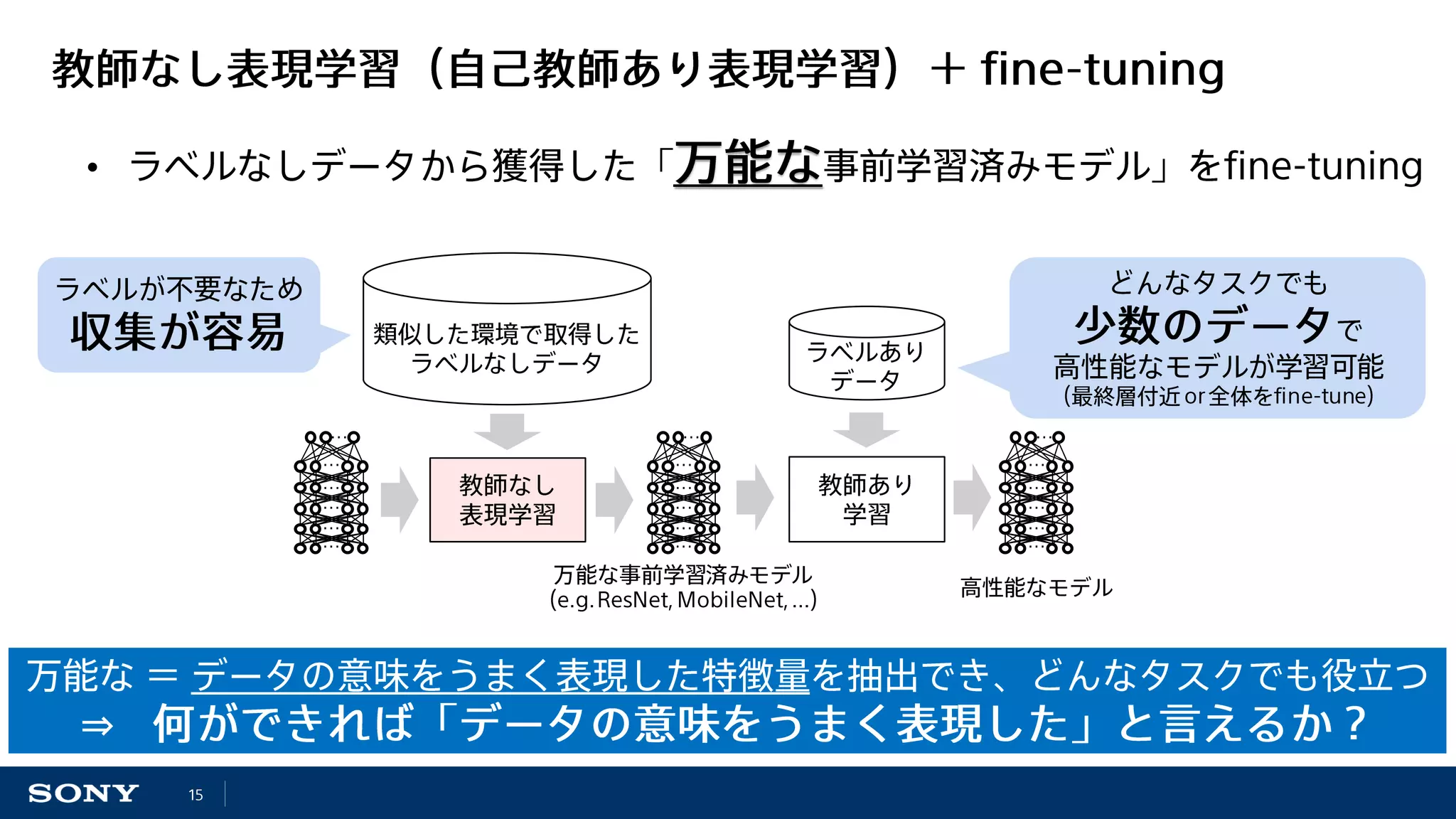 •
…
…
…
…
…
…
…
…
…
…
…
…
…
…
…
…
…
…
⇒
 