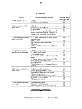 – 20 –




Türkiye Büyük Millet Meclisi   (S. Sayısı: 395)
 
