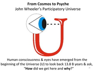 From Cosmos to Psyche 
John Wheeler’s Participatory Universe 
Human consciousness & eyes have emerged from the 
beginning of the Universe (U) to look back 13.8 B years & ask, 
“How did we get here and why?” 29 
 