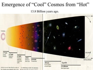 Emergence of “Cool” Cosmos from “Hot” 
13.8 Billion years ago. 
Earth 
5 
 