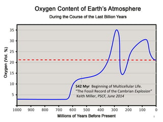 542 Myr Beginning of Multicellular Life. 
“The Fossil Record of the Cambrian Explosion” 
Keith Miller, PSCF, June 2014 
8 
 