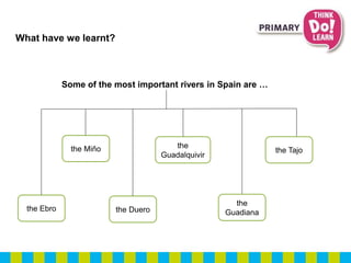 What have we learnt?
Some of the most important rivers in Spain are …
the Ebro
the Miño
the Duero
the
Guadalquivir
the
Guadiana
the Tajo
 
