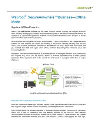 Webroot® SecureAnywhere™Business—Offline
Mode
Significant Offline Protection
Webroot SecureAnywhere Business is a true “cloud” antivirus solution providing the strongest protection
when online by leveraging the real-time malware detection power of the Webroot Intelligence Network. In
addition to its superb online protection Webroot SecureAnywhere Business is also designed to deliver
significant offline mode endpoint protection.

When Webroot SecureAnywhere Business is first installed it continuously monitors and categorizes all the
software on each endpoint and creates an inventory to ensure that it knows precisely what files are
active. If, for example, an infection compromised that endpoint two weeks before from a USB stick and
you inserted that USB stick again when offline, Webroot SecureAnywhere Business would still
immediately block it.

In addition, if any similar infections (such as mutated versions of the original infection) try to compromise
the endpoint, they would also be blocked, thanks to Webroot SecureAnywhere Business genetic
signatures. These signatures look at the overall flow and layout of a program rather than a unique
checksum.




                          How Webroot SecureAnywhere Business Works Offline




DEALING WITH NEW MALWARE OFFLINE

Users are rarely offline these days, but when they are offline they cannot easily download and install any
new programs, or get infected by drive-by, phishing, or other types of online compromise.

In the unlikely event that a brand-new piece of software is introduced when the endpoint is completely
offline, and it has no relationship with any existing software on the endpoint, then Webroot
SecureAnywhere Business automatically applies special offline heuristics. These heuristics are tuned to
determine the origin of the software (such as a USB stick or a CD/DVD). After applying this local logic,
 